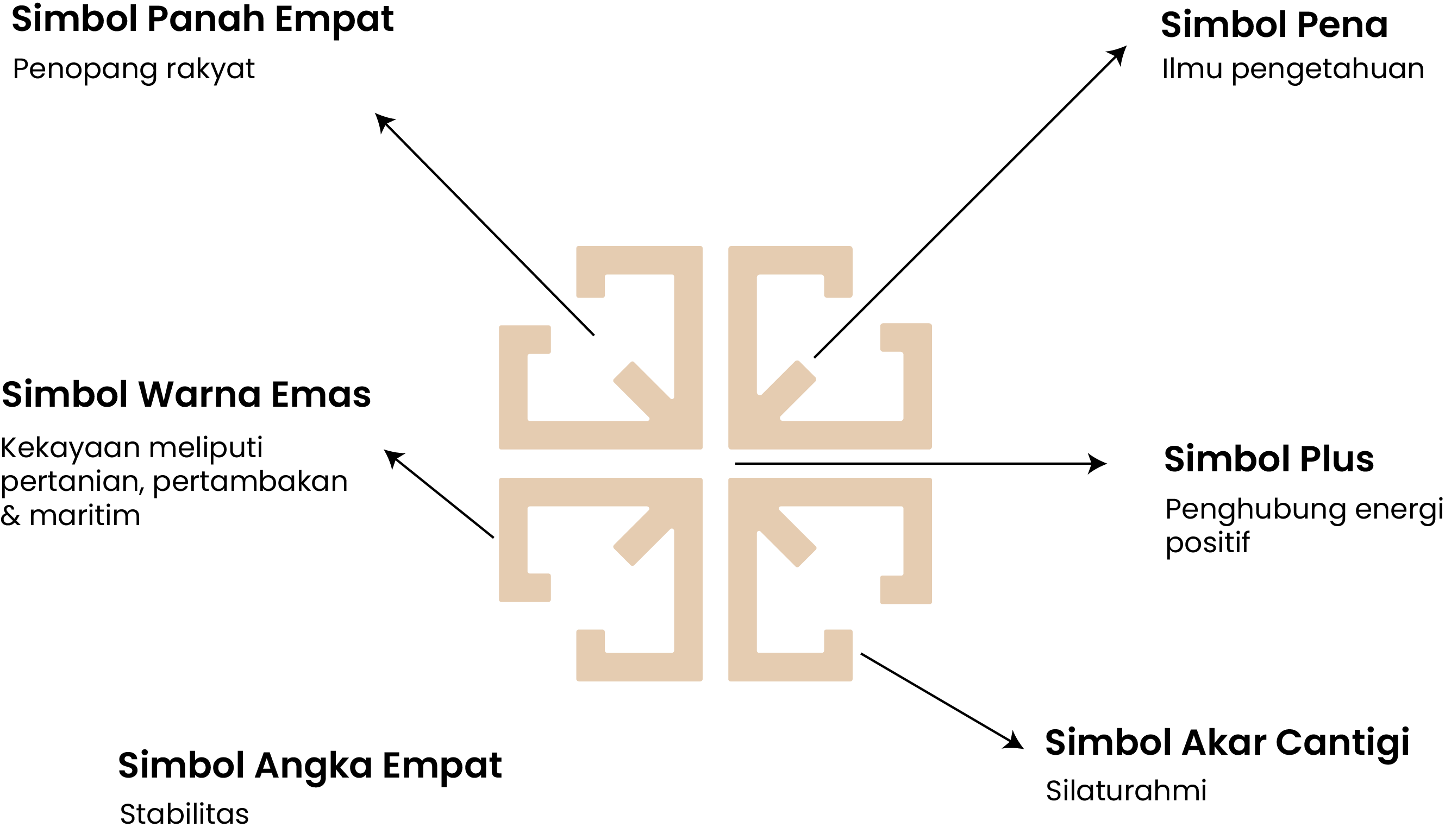 Logo Desa Cantigi Kulon